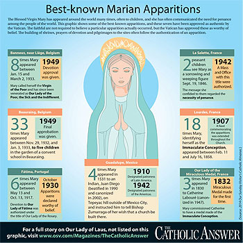 Marian_Apparition